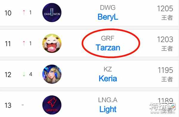 上统治过联 上统治过联